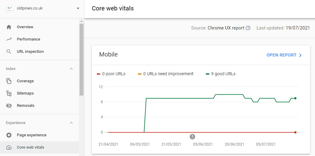 Google Search Console Core Web Vitals.