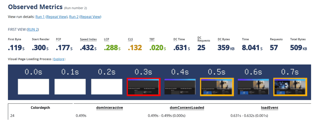 Die detaillierte Metrik-Ansicht von WebPageTest zeigt die vollständige Ladezeit an